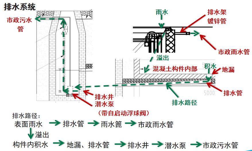 水平移動(dòng)式景觀地埋式垃圾站 水平移動(dòng)式景觀地埋式垃圾站